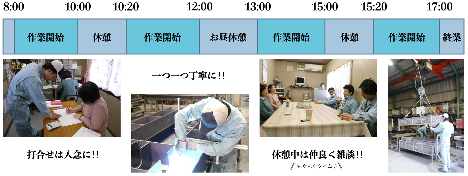 一日の流れ